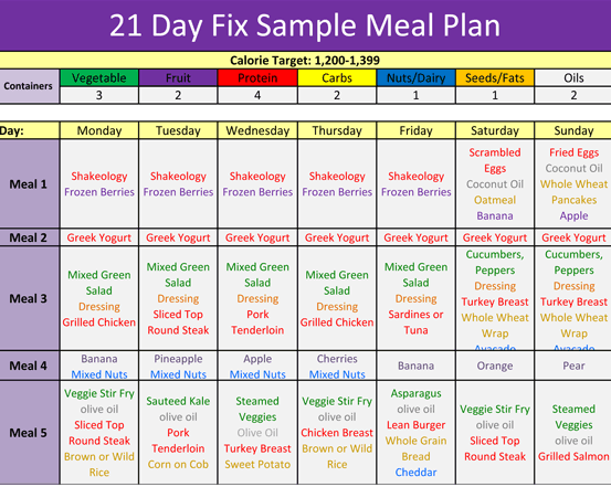 21 day fix meal plan while pregnant